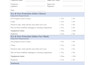 create hse and ohs documents for industrial sector